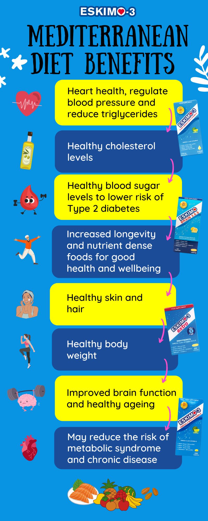 Infographic Mediterranean Diet