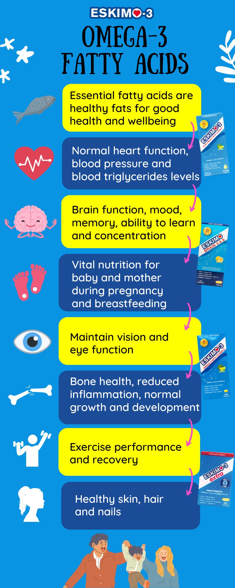 Infographic Omega3 Fatty Acids Benefits