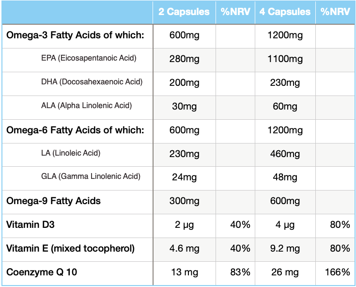 Nutritional info eskimo brain 369