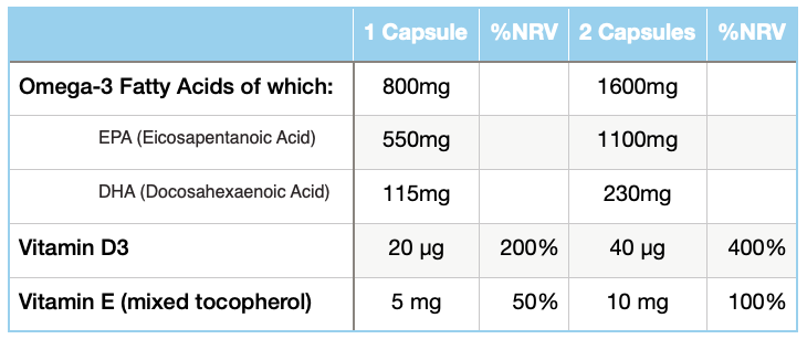 Nutritional Information Eskimo-3 Extra with Omega-3 and Vitamin D