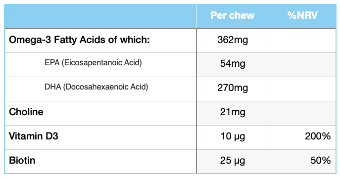 Nutritional information Eskimo-3 Kids Chewable DHA+