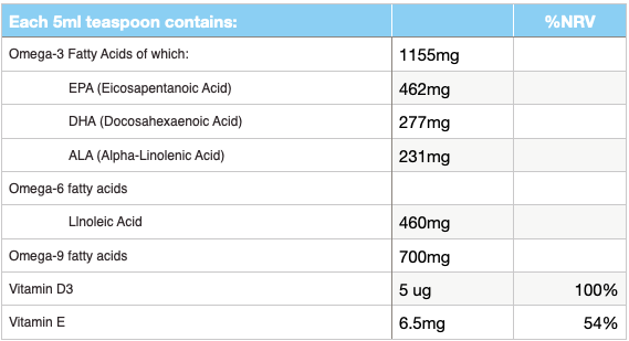 Nutritional information Eskimo-3 Kids Omega 3 Liquid