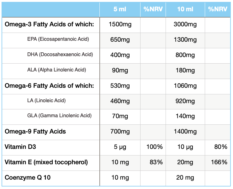 Nutritional information Eskimo Brain 369 Liquid